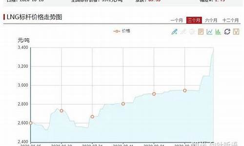 天然气价格为何暴涨呢怎么回事_天然气价格为何暴涨呢怎么回事儿