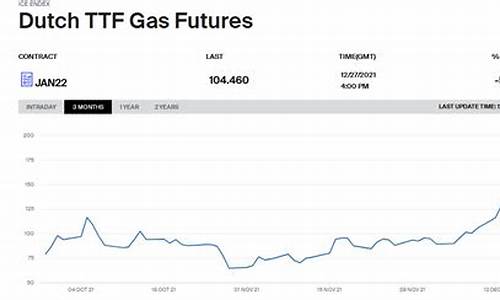 欧洲天然气价格最新价格2021_欧洲现在天然气价格是多少
