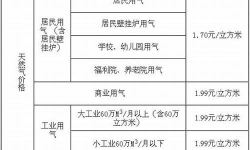 兰州天然气价格最新价格2023最新行情表_兰州天然气涨价了吗