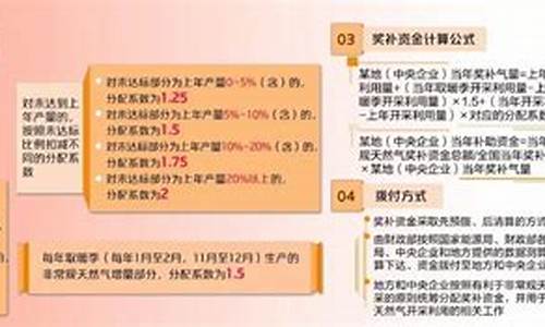 天然气价格补贴政策最新消息_天然气价格补贴政策最新消息查询