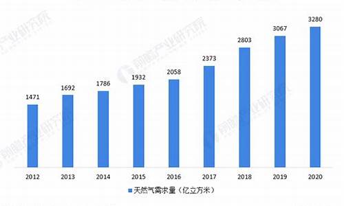 福建省天然气价格管理过程_福建天然气价格最新价格2021