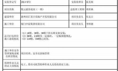 燃气信息安全周报怎么写的啊呢_燃气安全汇报