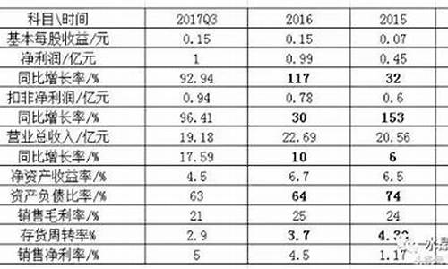 贵州省燃气价格调整多少钱一方最新_贵州燃气费多少钱一立方20