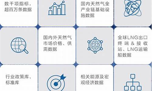 天然气价格查询实时行情分析最新版_天然气价格最新价格查询