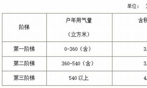 温州天然气价格查询_温州天然气价格一览表