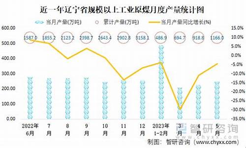 辽宁天然气价格2020_辽宁天然气价格2020年走势