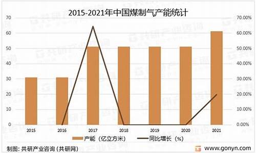 煤制天然气价格动态联动机制研究报告_煤炭价格联动机制