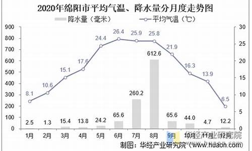 四川天然气价格每立方米_四川省2020年天然气价格走势