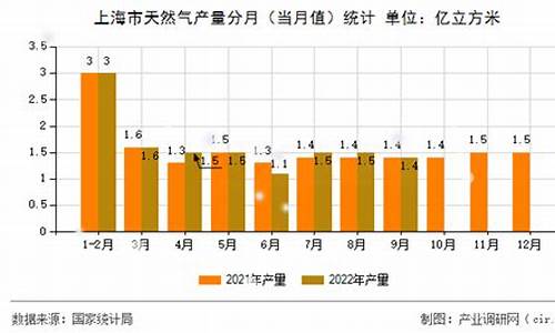 上海天然气价格2019_上海市天然气价格2023年最新价格