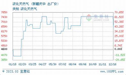 新疆lng天然气价格多少一方_新疆lng天然气价格多少