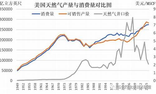 国际市场天然气价格走势预测最新消息_国际天然气价格最新价格2