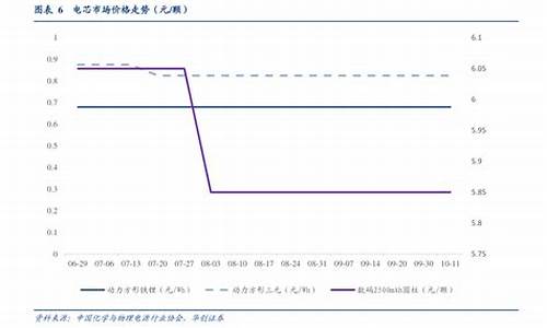 重庆燃气价格调整_重庆市燃气价格上涨的原因