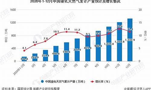 液化天然气多少钱一公斤_液化天然气价格一吨多少