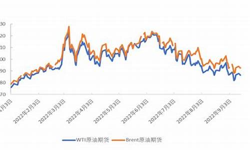 天然气价格下降对能源市场的影响有哪些表现_天然气价格上涨带来