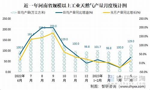 郑州工业天然气价格多少钱一立方米_郑州工业天然气价格多少钱一