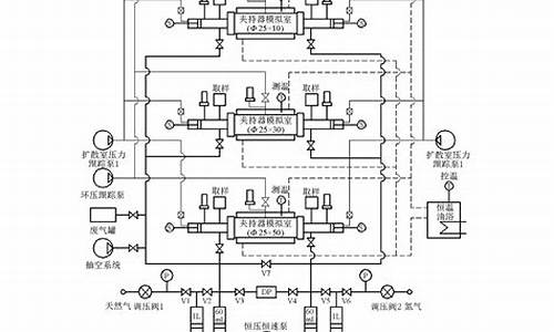 天然气动态扩散原理分析报告范文最新_天然气动态扩散原理分析报