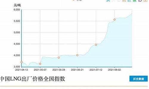 2022年lng会涨价吗_今年lng天然气价格还会涨吗知乎