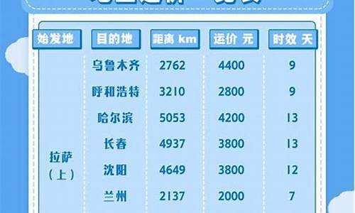 拉萨燃气价格一览表最新_拉萨天然气价格每立方米