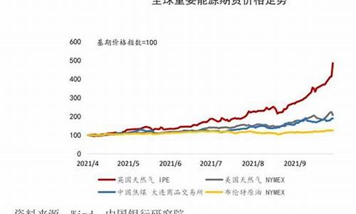 全球天然气价格暴涨:亚洲涨6倍,欧洲涨10倍_全球天然气价格