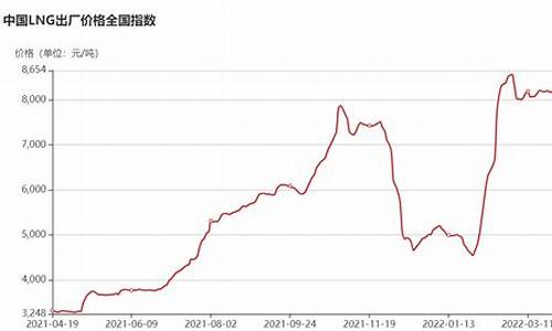 舟山天然气价格实时查询最新消息电话_舟山天然气价格实时查询最