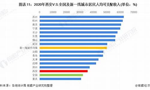 2020年西安居民天然气价格查询_2020年西安市居民天然气