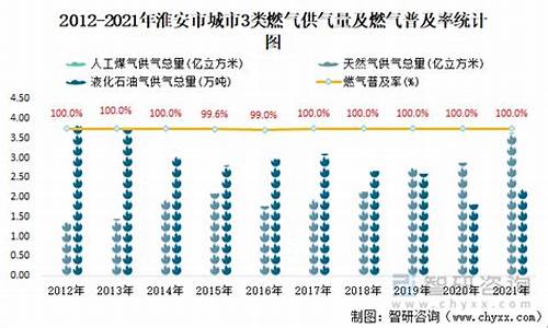 淮安2020年燃气价格是多少_淮安2020年燃气价格