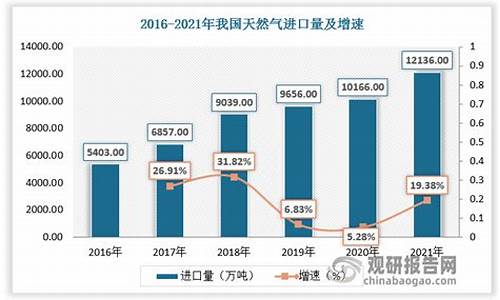 2023年国内天然气价格为何不降_天然气价格还会降吗