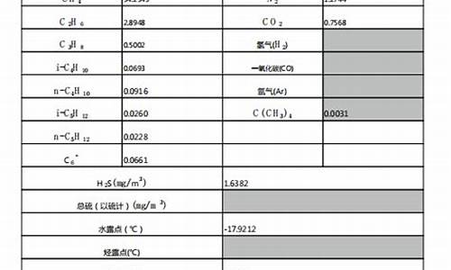 郑州天然气价位气多少钱一方_2021年郑州天然气价格每立方米