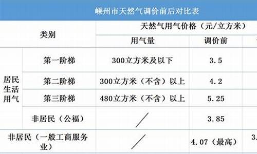 绍兴居民天然气价格_绍兴居民天然气价格表