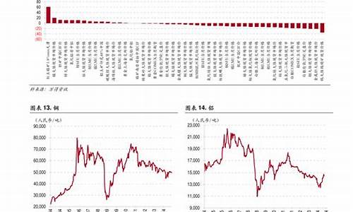 深圳天然气价格变动情况_深圳天然气价格变动情况表