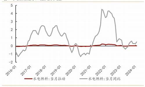 燃气价格涨价了吗_燃气价格上涨多少了啊呢