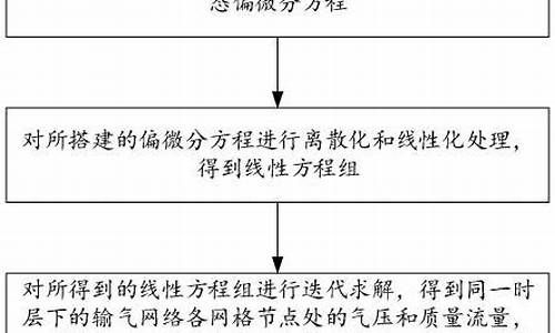 天然气动态仿真真实数据处理研究报告范文怎么写_天然气动态仿真