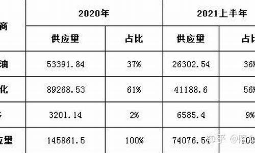 淄博市天然气价格每立方米多少钱啊一吨_淄博市天然气价格每立方