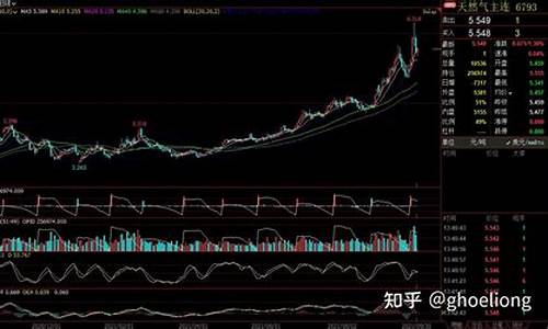 天然气价格实时行情分析_天然气价格实时行情分析图