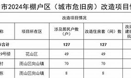 马鞍山2024年民用天然气价格一览表_马鞍山民用天然气多少钱