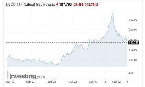 欧洲天然气价格最新消息和新闻_欧洲天然气价格指数