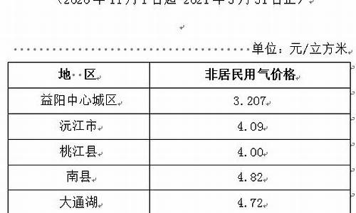 益阳市天然气价格查询_益阳天然气服务电话