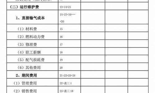 燃气价格计算公式表格怎么做_燃气价格怎么算的