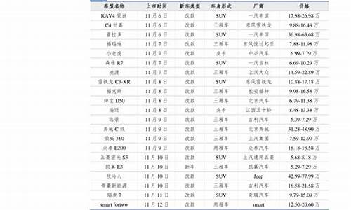 山东天然气收费标准明细_山东天然气价格标准是多少立方