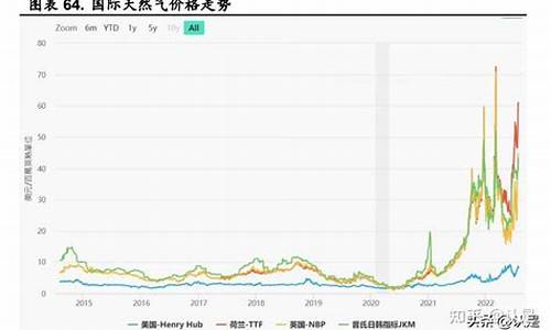 天然气价格之争案例答案_天然气价格案例分析报告最新